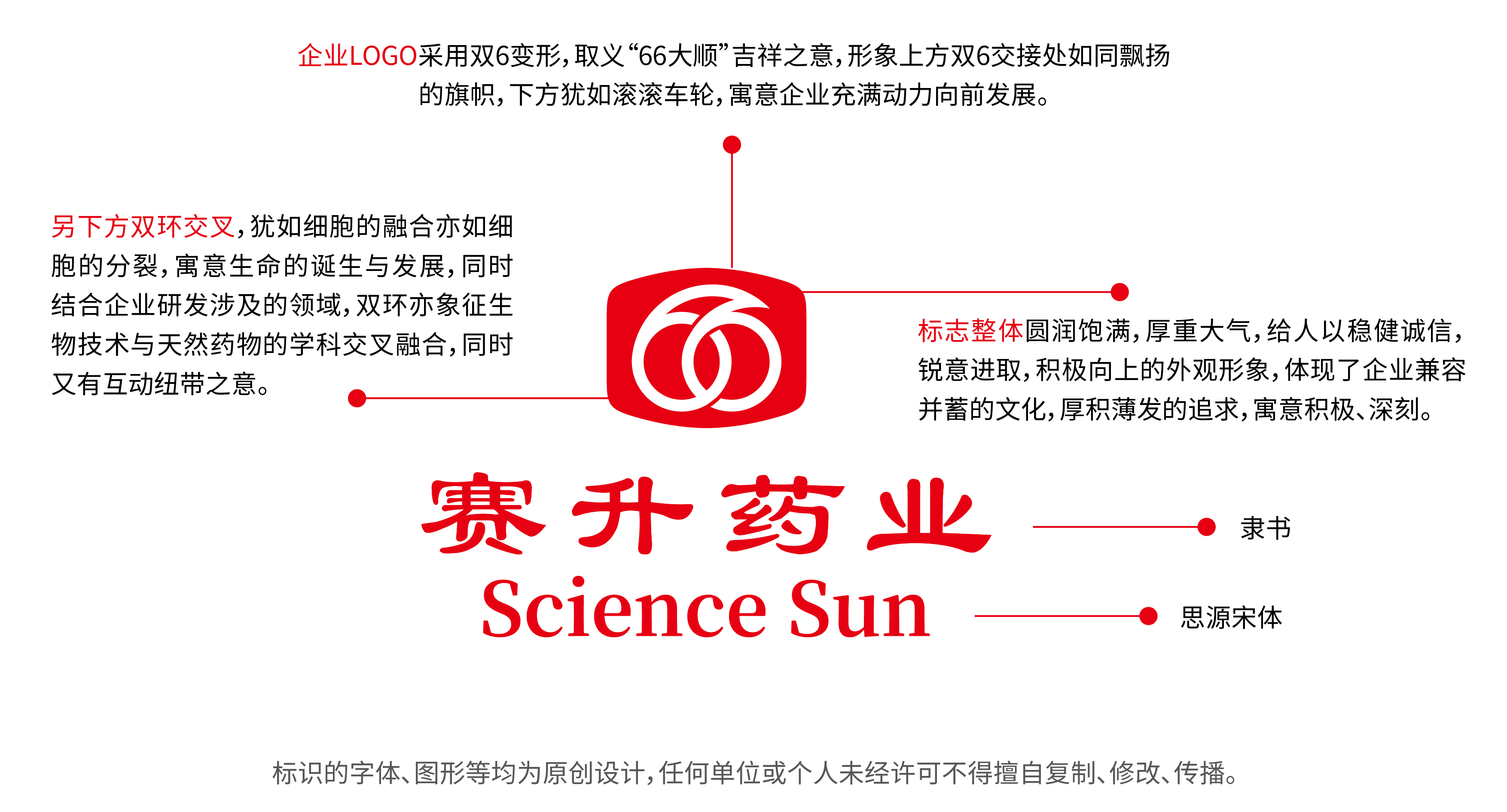這是描述信息